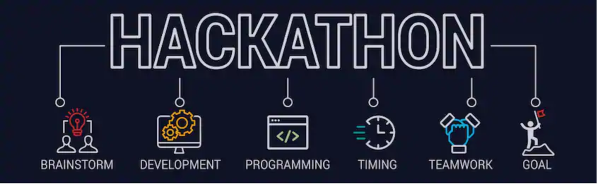 SCCC Hackathon Fall 2019