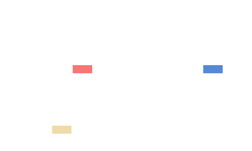 Designer's Edge