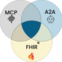 Agents Assemble - The Healthcare AI Endgame