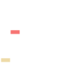 Designer's Edge