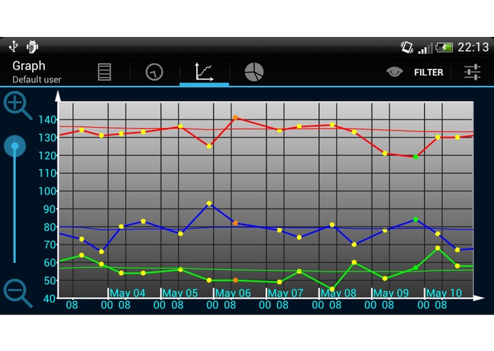 Blood Pressure (My Heart) – screenshot 1