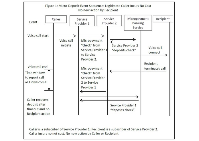 Multi-Factor Protection From Unwanted Calls – screenshot 1