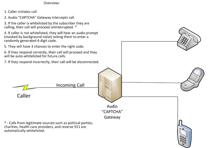 Audio “CAPTCHA” Gateway – screenshot 1