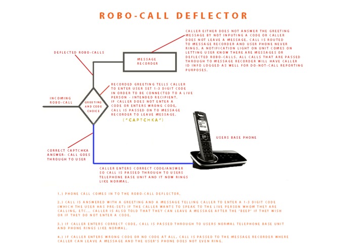 Robo-Call Deflector – screenshot 1