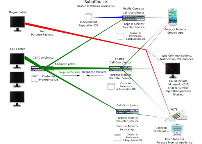 RoboChoice – screenshot 1