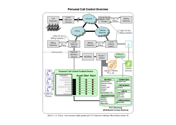 Personal Call Control – screenshot 1