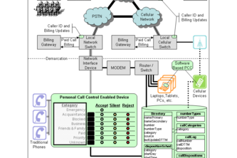 Personal Call Control