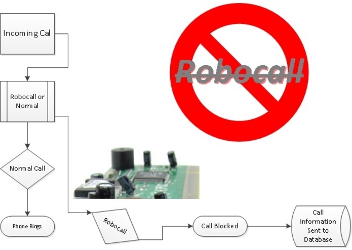 Robo-No-More – screenshot 1