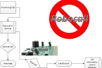 Robo-No-More