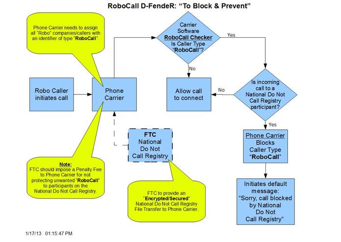 RoboCall D-FendeR – screenshot 1
