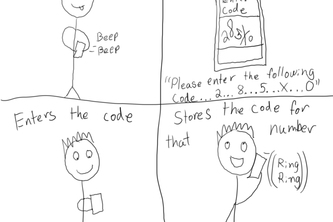 The Number Code Solution