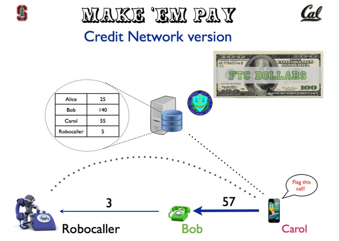 Make 'Em Pay – screenshot 1