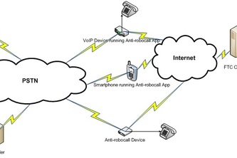 An audio fingerprinting based solution to stop robocalls