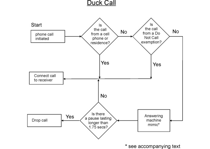 DuckCall – screenshot 1