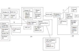 A Verified Caller ID Process 
