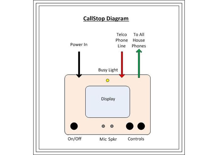 CallStop – screenshot 1