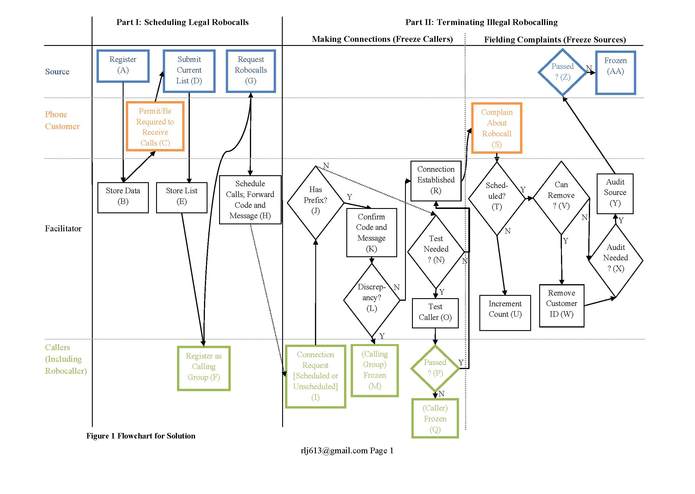 Split Regulation of Robocalling – screenshot 1
