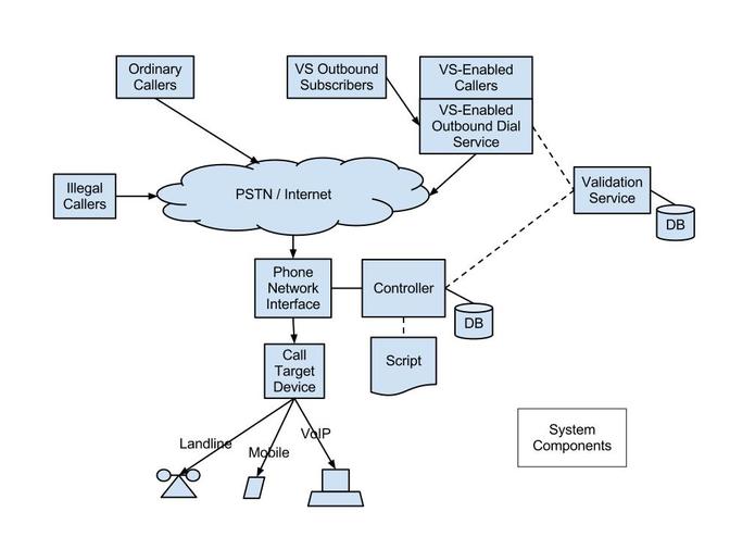 Robocall Suppressor – screenshot 1