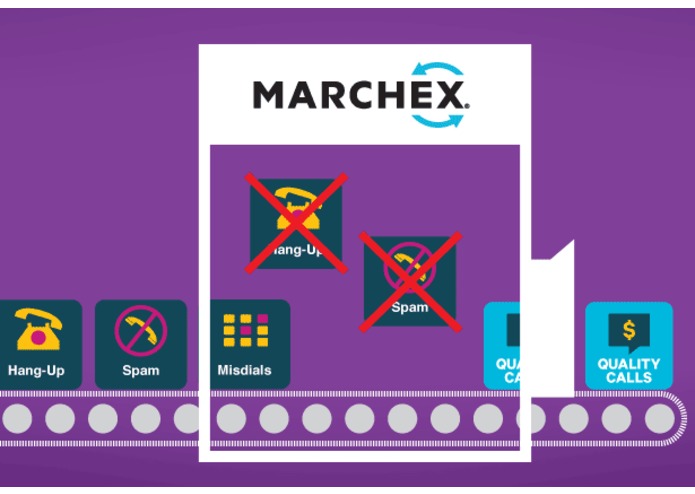 The Marchex Solution - Using Human and Computer Filtering – screenshot 1