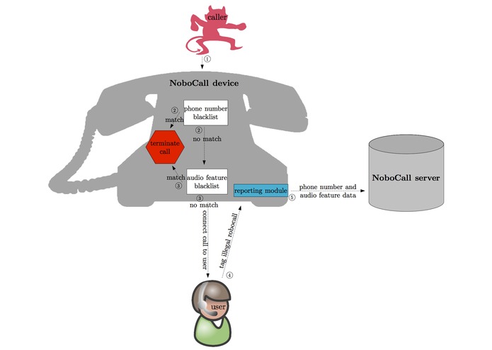 NoboCall – screenshot 1