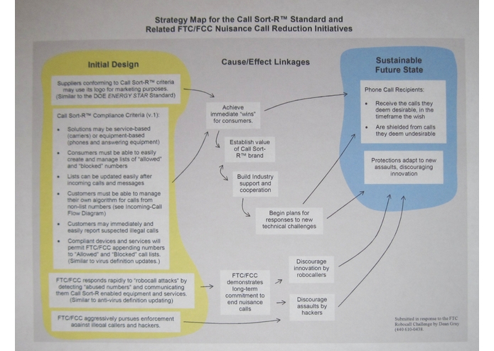 The Call Sort-R™ Telecommunications Standard and Strategy for Eliminating Nuisance Calls. – screenshot 1