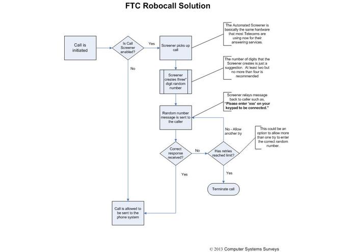 FTC Robocall Solution – screenshot 1