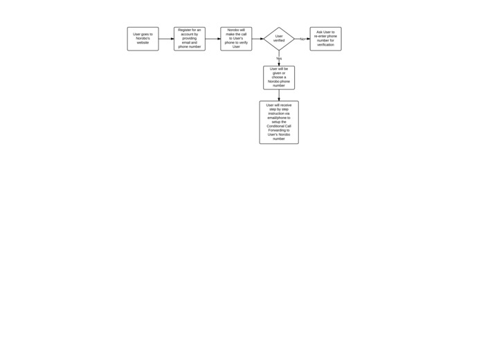 Norobo – screenshot 1