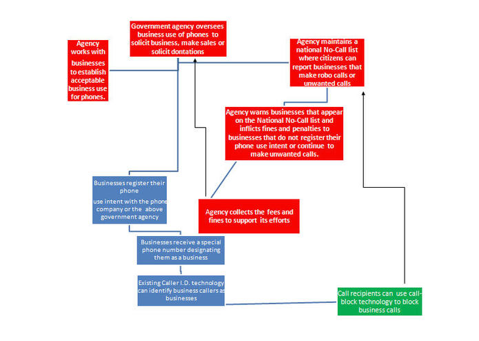 ROBO Call Stop – screenshot 1