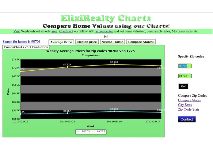 ElixiRealty Charts – screenshot 1