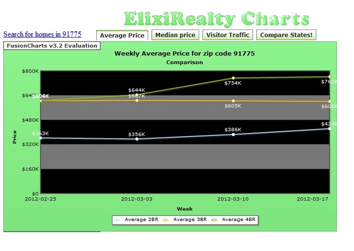 ElixiRealty Charts – screenshot 2
