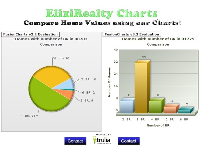 ElixiRealty Charts – screenshot 3