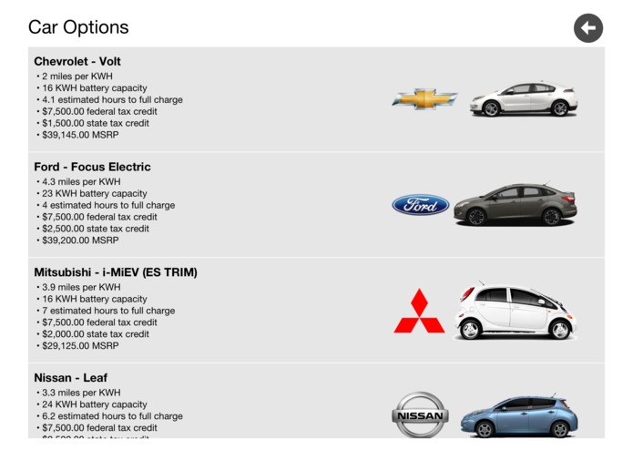 SunRide Analytics for solar + EV – screenshot 1
