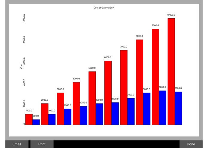 SunRide Analytics for solar + EV – screenshot 3