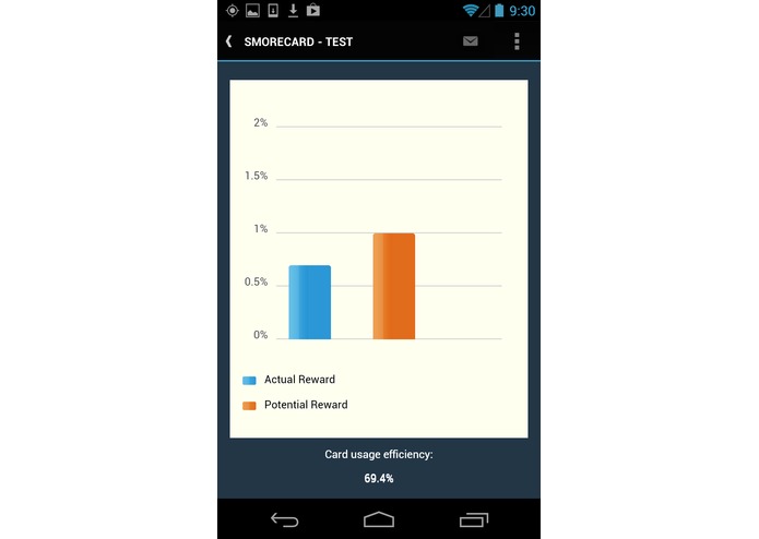 Smorecard – screenshot 4
