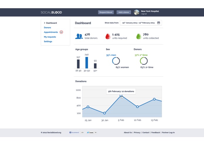 The future of blood donations and how one startup is disrupting the space using Facebook. – screenshot 3