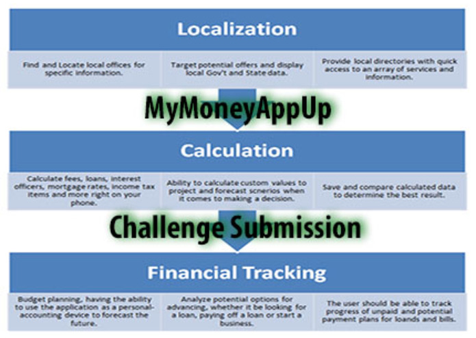 MyMoneyAppUp Challenge Submission – screenshot 1