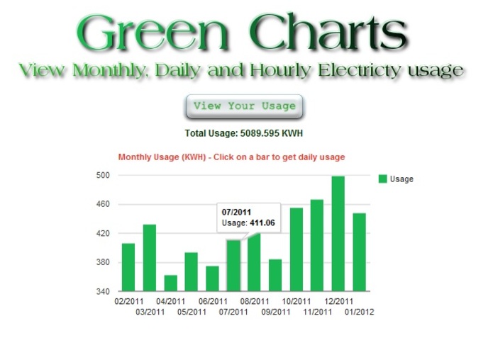 Green Charts – screenshot 1