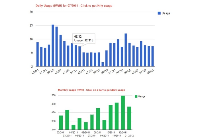 Green Charts – screenshot 2