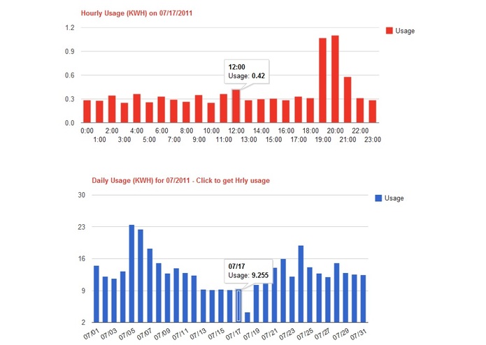 Green Charts – screenshot 3