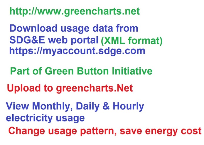 Green Charts – screenshot 5