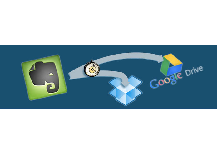 cloudHQ for Evernote – screenshot 2