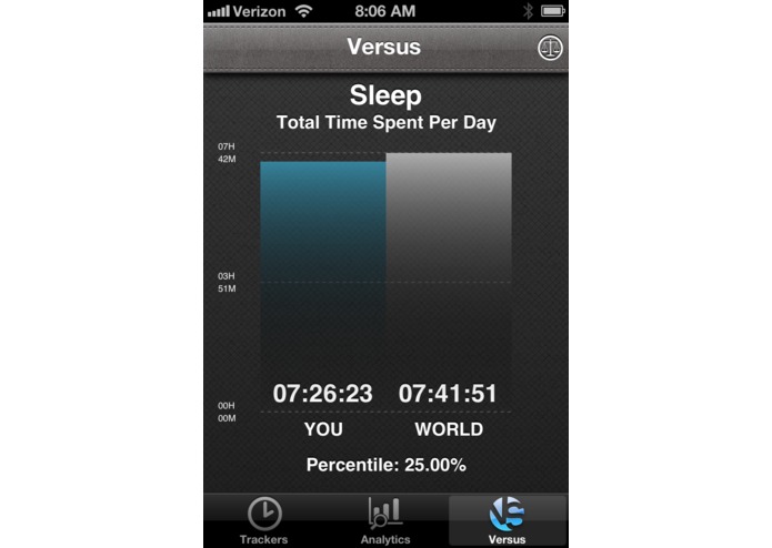 Evertracker – screenshot 5