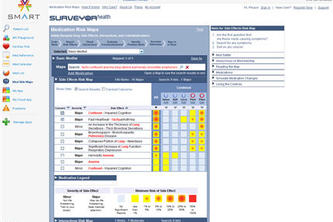 Medication Risk Maps for SMArt
