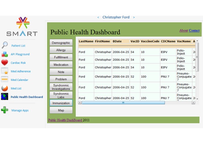 Public Health Dashboard – screenshot 2