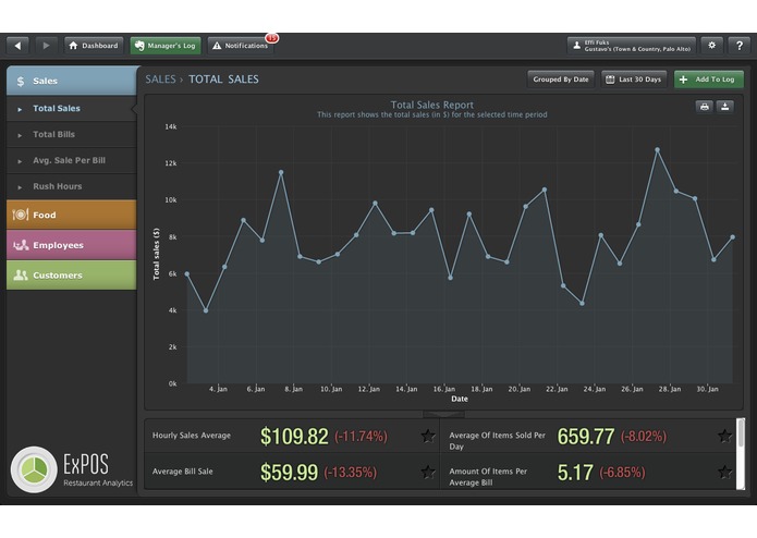 ExPOS Restaurant Manager's Log – screenshot 4