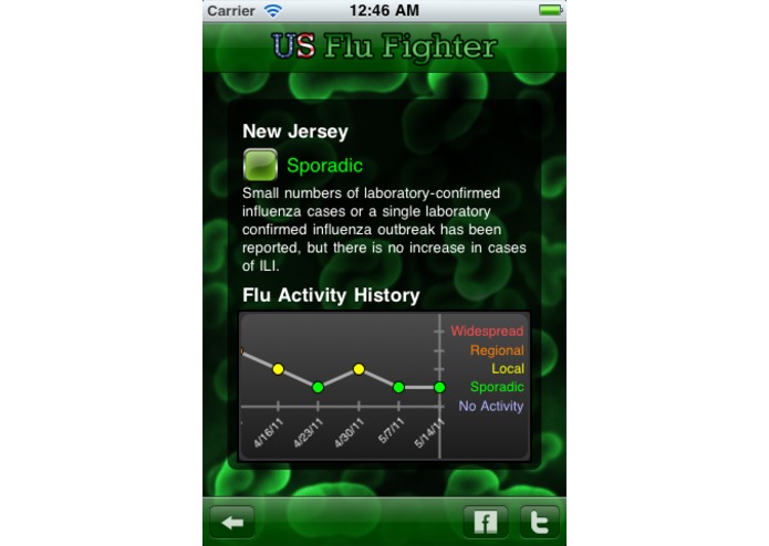US Flu Fighter – screenshot 3