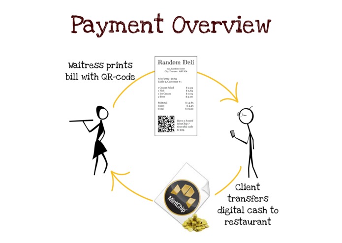 FlashCash: Pay all at once ! – screenshot 2