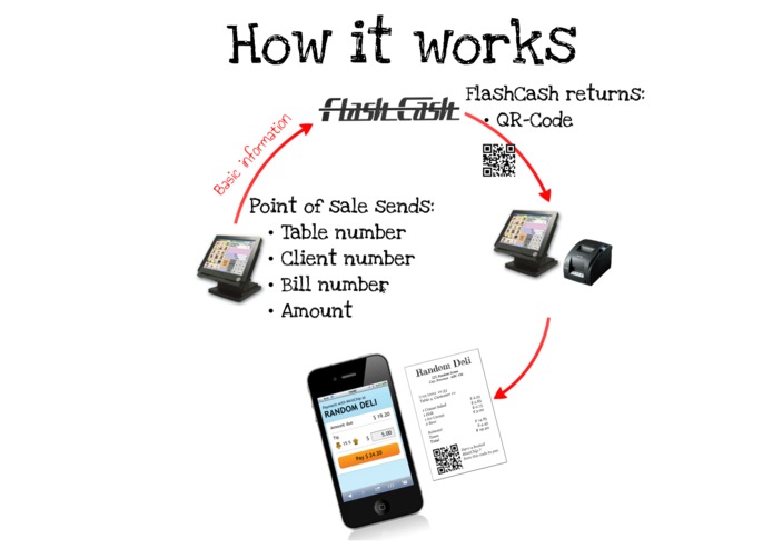 FlashCash: Pay all at once ! – screenshot 3