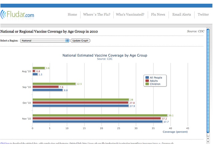 FluDar.com - Your Influenza Radar! – screenshot 3