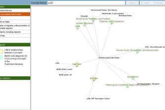 Arai Network Insight Example Arai Profiler Basic for UMLS | Devpost